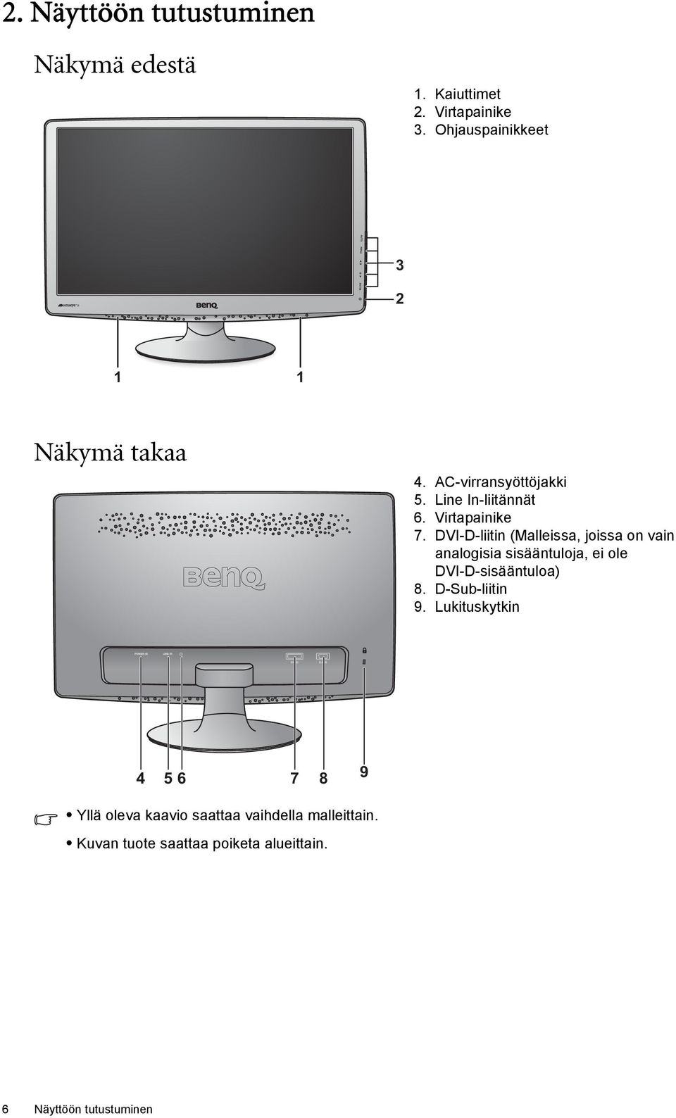 DVI-D-liitin (Malleissa, joissa on vain analogisia sisääntuloja, ei ole DVI-D-sisääntuloa) 8.