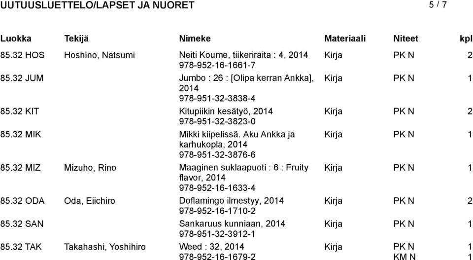 MIK Mikki kiipelissä. Aku Ankka ja karhukopla, 04 978-95--876-6 85.