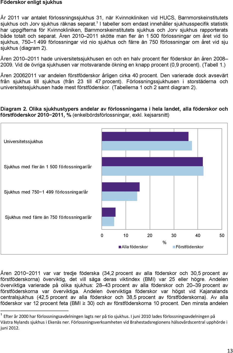 Åren 2010 2011 skötte man fler än 1 500 förlossningar om året vid tio sjukhus, 750 1 499 förlossningar vid nio sjukhus och färre än 750 förlossningar om året vid sju sjukhus (diagram 2).