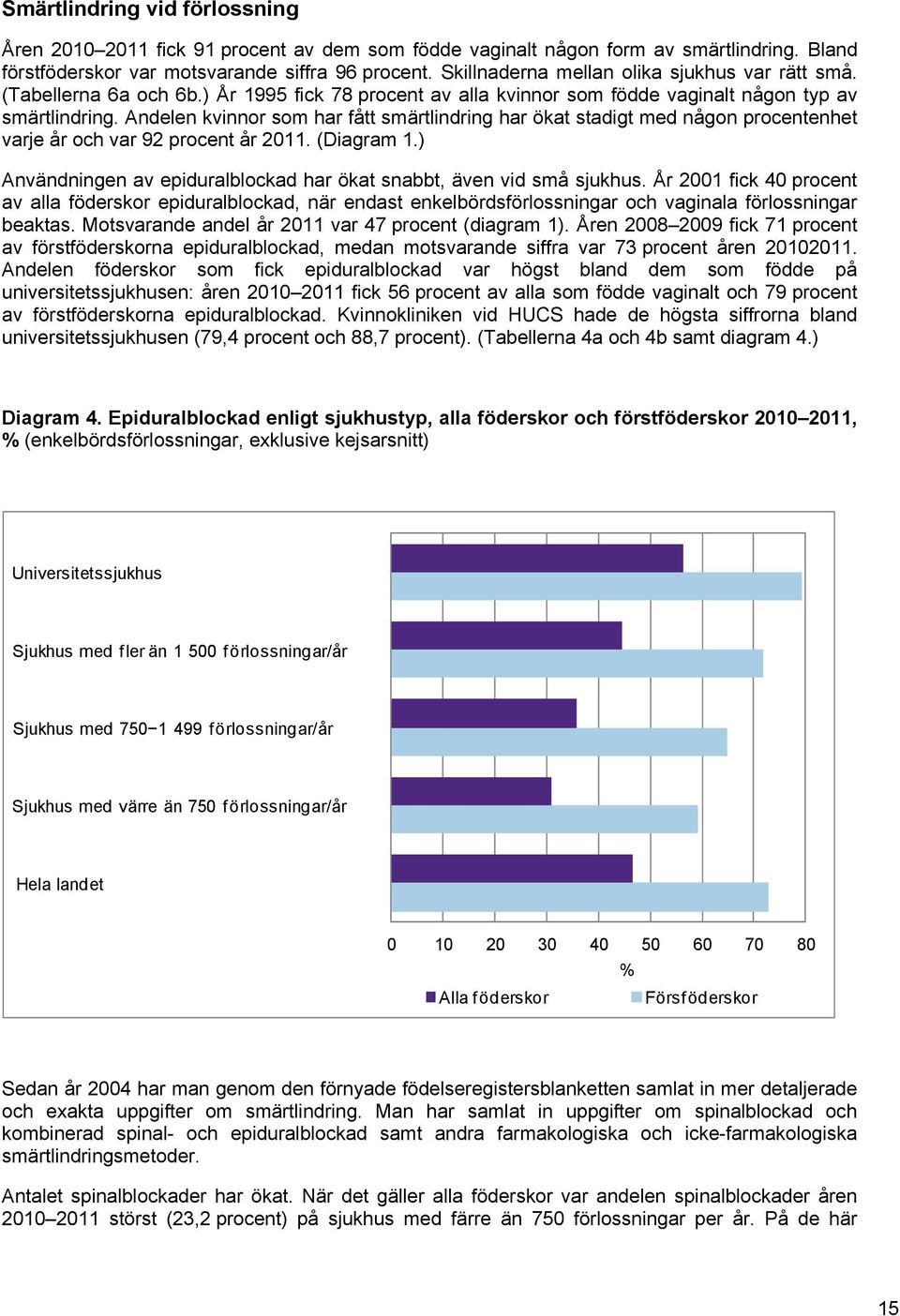 Andelen kvinnor som har fått smärtlindring har ökat stadigt med någon procentenhet varje år och var 92 procent år 2011. (Diagram 1.