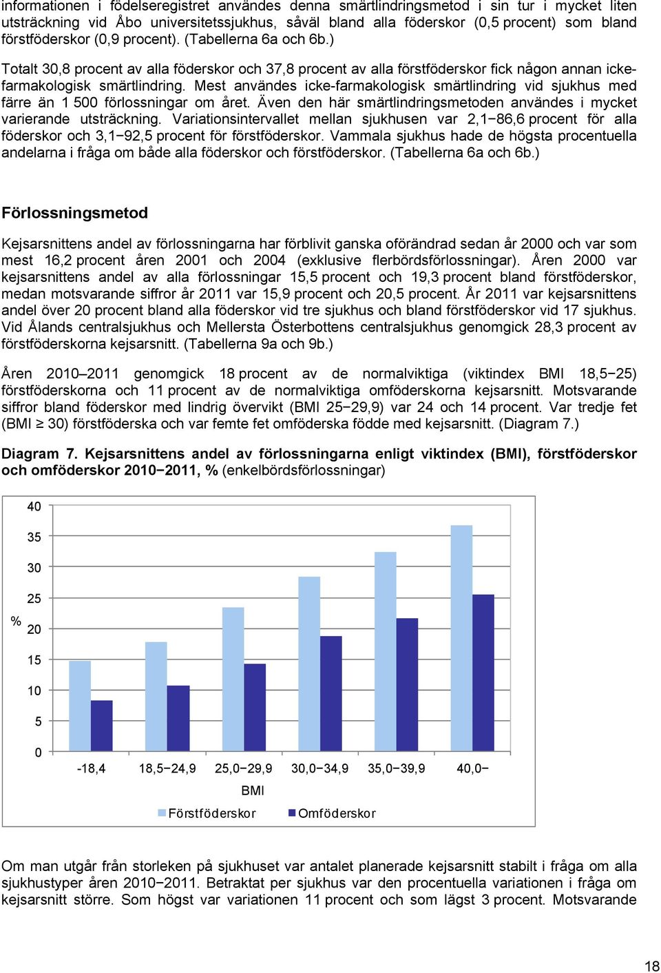 Mest användes icke-farmakologisk smärtlindring vid sjukhus med färre än 1 500 förlossningar om året. Även den här smärtlindringsmetoden användes i mycket varierande utsträckning.