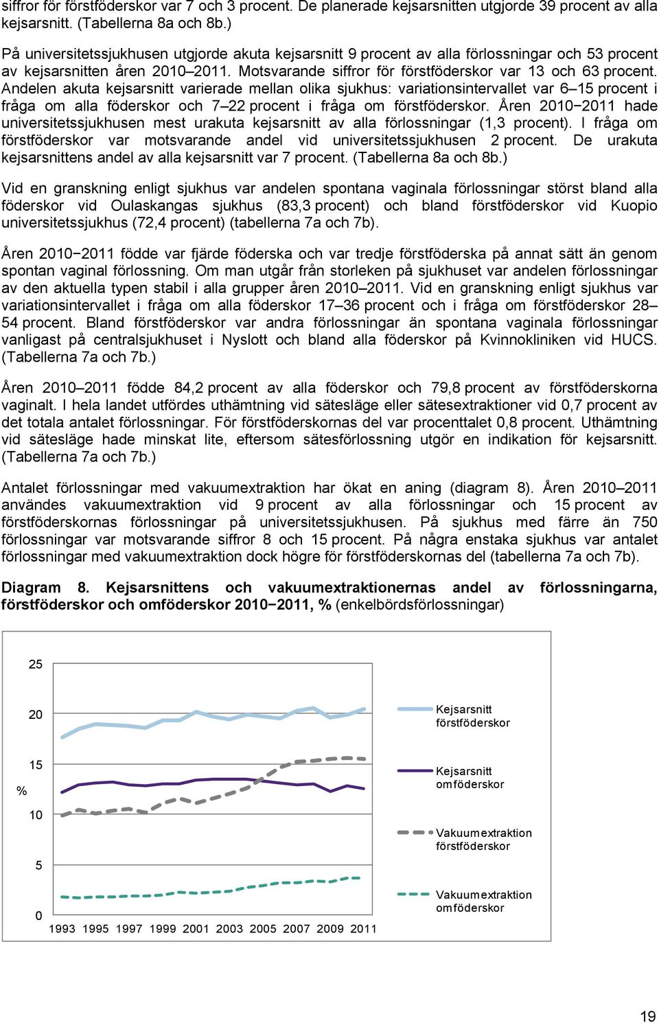 Andelen akuta kejsarsnitt varierade mellan olika sjukhus: variationsintervallet var 6 15 procent i fråga om alla föderskor och 7 22 procent i fråga om förstföderskor.