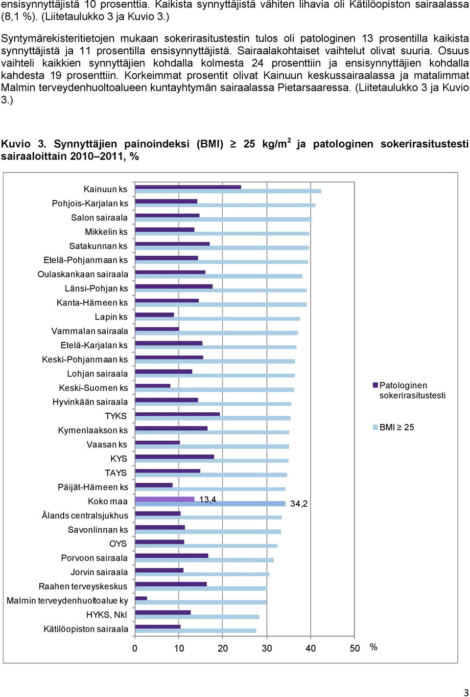 Osuus vaihteli kaikkien synnyttäjien kohdalla kolmesta 24 prosenttiin ja ensisynnyttäjien kohdalla kahdesta 19 prosenttiin.