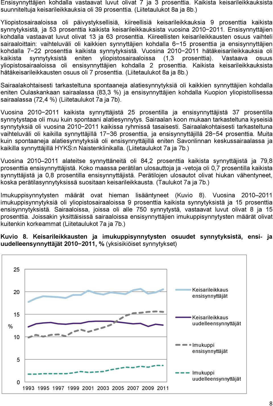 Ensisynnyttäjien kohdalla vastaavat luvut olivat 13 ja 63 prosenttia.