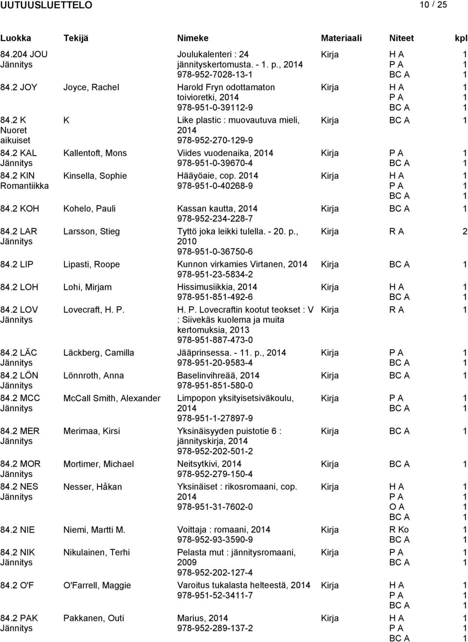 04 978-95-0-4068-9 84. KOH Kohelo, Pauli Kassan kautta, 04 Kirja 978-95-34-8-7 84. LAR Larsson, Stieg Tyttö joka leikki tulella. - 0. p., Kirja R A 00 978-95-0-36750-6 84.