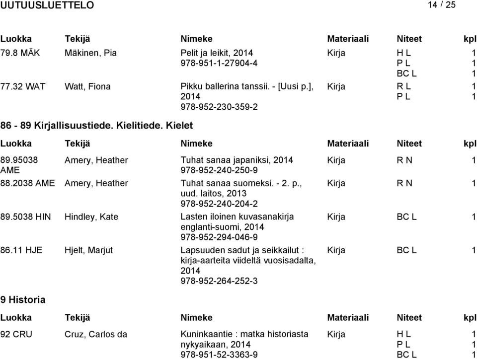 038 AME Amery, Heather Tuhat sanaa suomeksi. -. p., Kirja R N uud. laitos, 03 978-95-40-04- 89.
