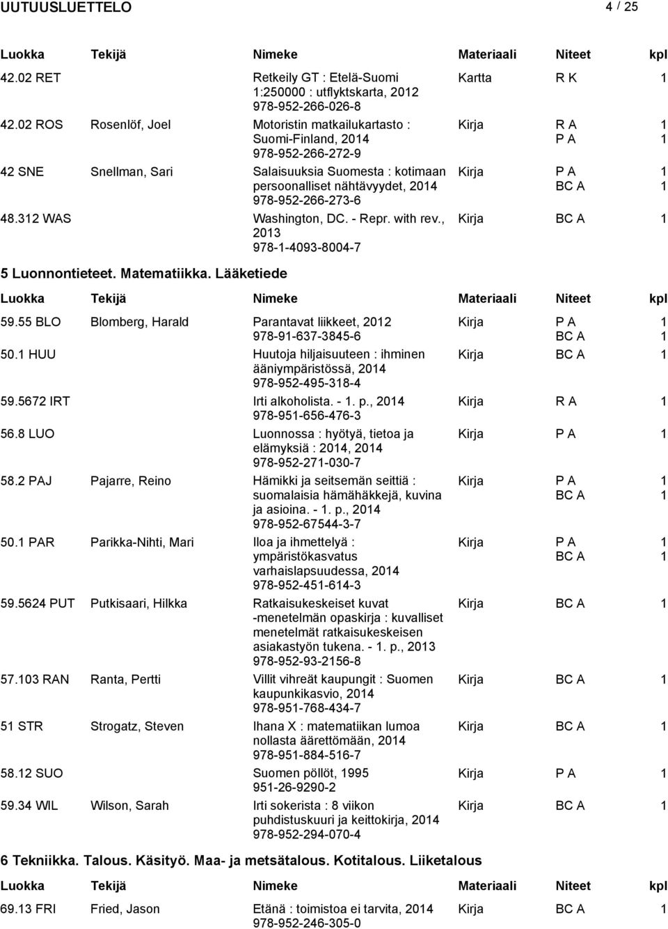 48.3 WAS Washington, DC. - Repr. with rev., Kirja 03 978--4093-8004-7 5 Luonnontieteet. Matematiikka. Lääketiede 59.55 BLO Blomberg, Harald Parantavat liikkeet, 0 978-9-637-3845-6 50.