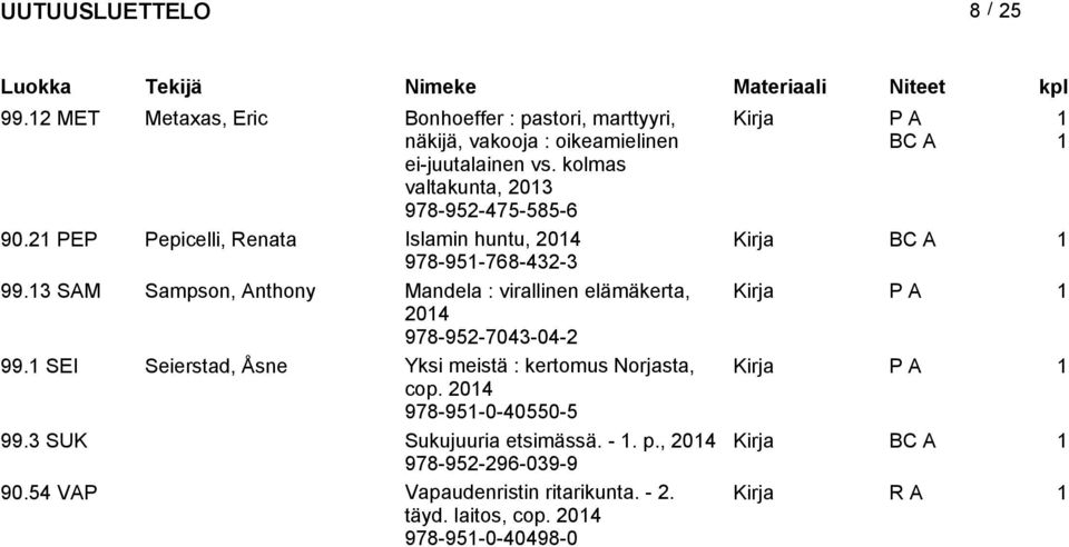 3 SAM Sampson, Anthony Mandela : virallinen elämäkerta, 04 978-95-7043-04- 99.