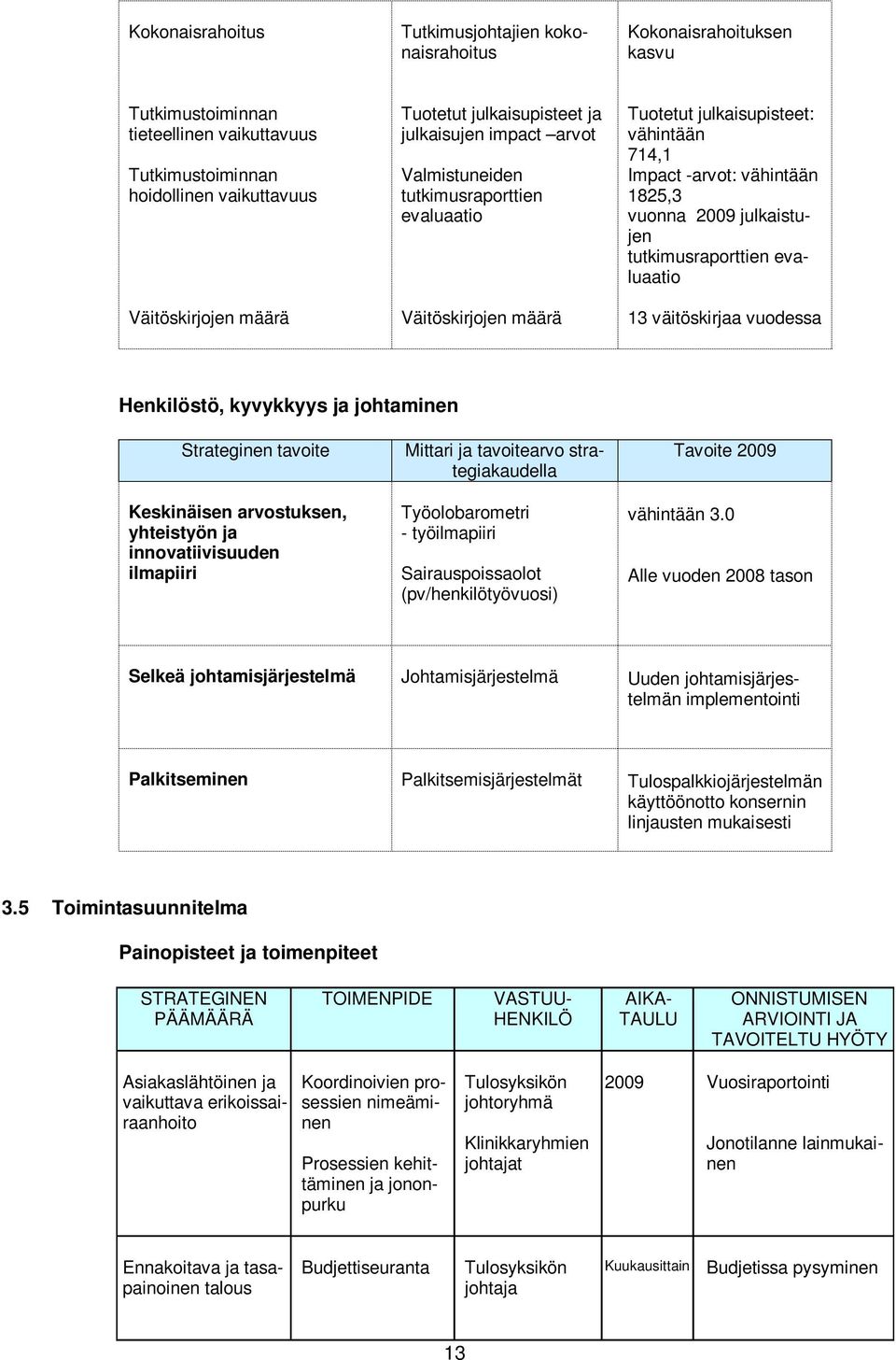 julkaistujen tutkimusraporttien evaluaatio 13 väitöskirjaa vuodessa Henkilöstö, kyvykkyys ja johtaminen Keskinäisen arvostuksen, yhteistyön ja innovatiivisuuden ilmapiiri Työolobarometri -