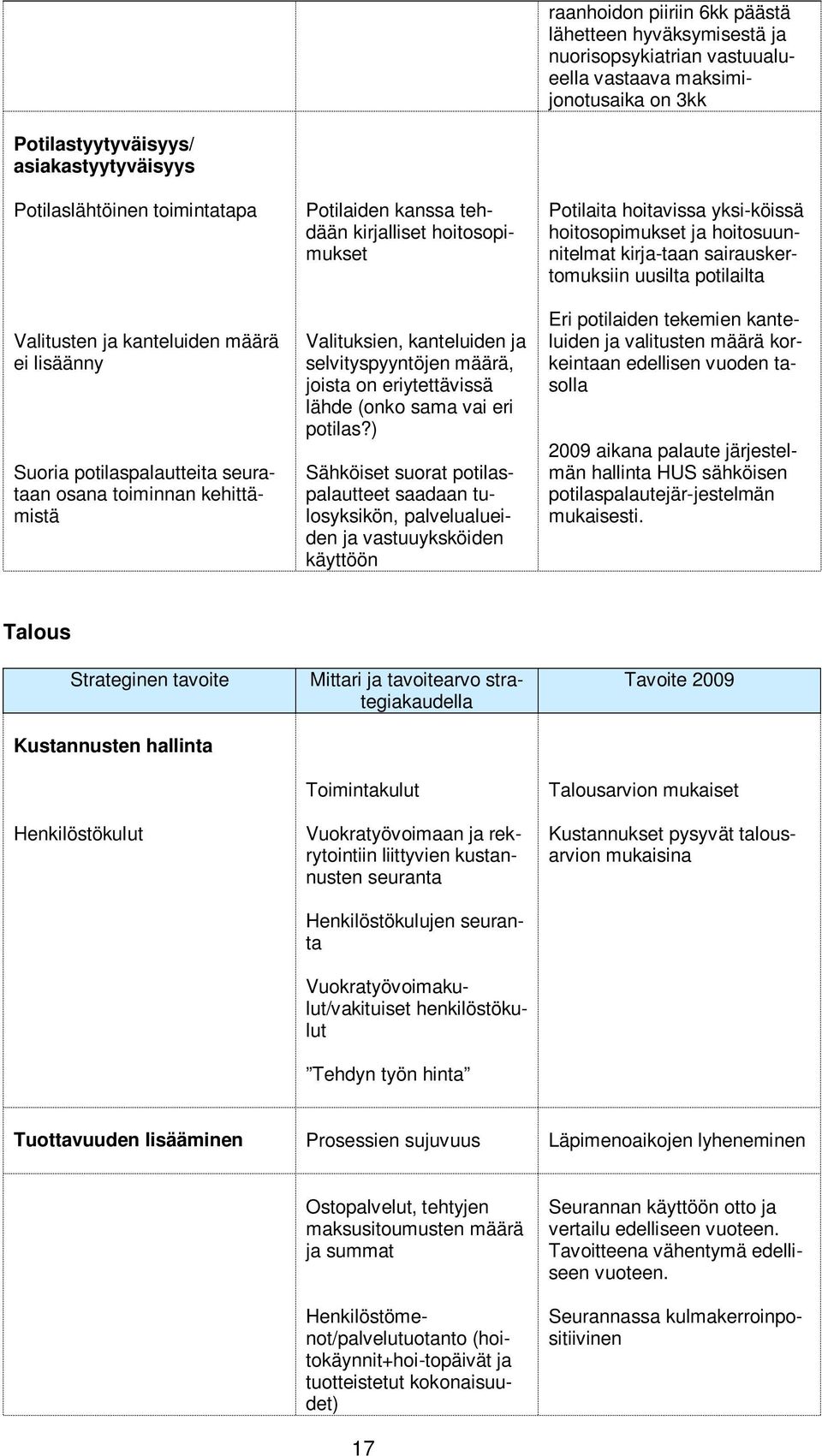 selvityspyyntöjen määrä, joista on eriytettävissä lähde (onko sama vai eri potilas?