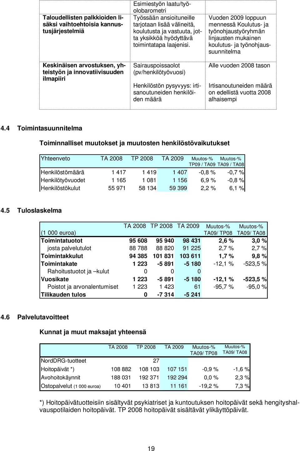 Sairauspoissaolot (pv/henkilötyövuosi) Henkilöstön pysyvyys: irtisanoutuneiden henkilöiden määrä Vuoden 2009 loppuun mennessä Koulutus- ja työnohjaustyöryhmän linjausten mukainen koulutus- ja