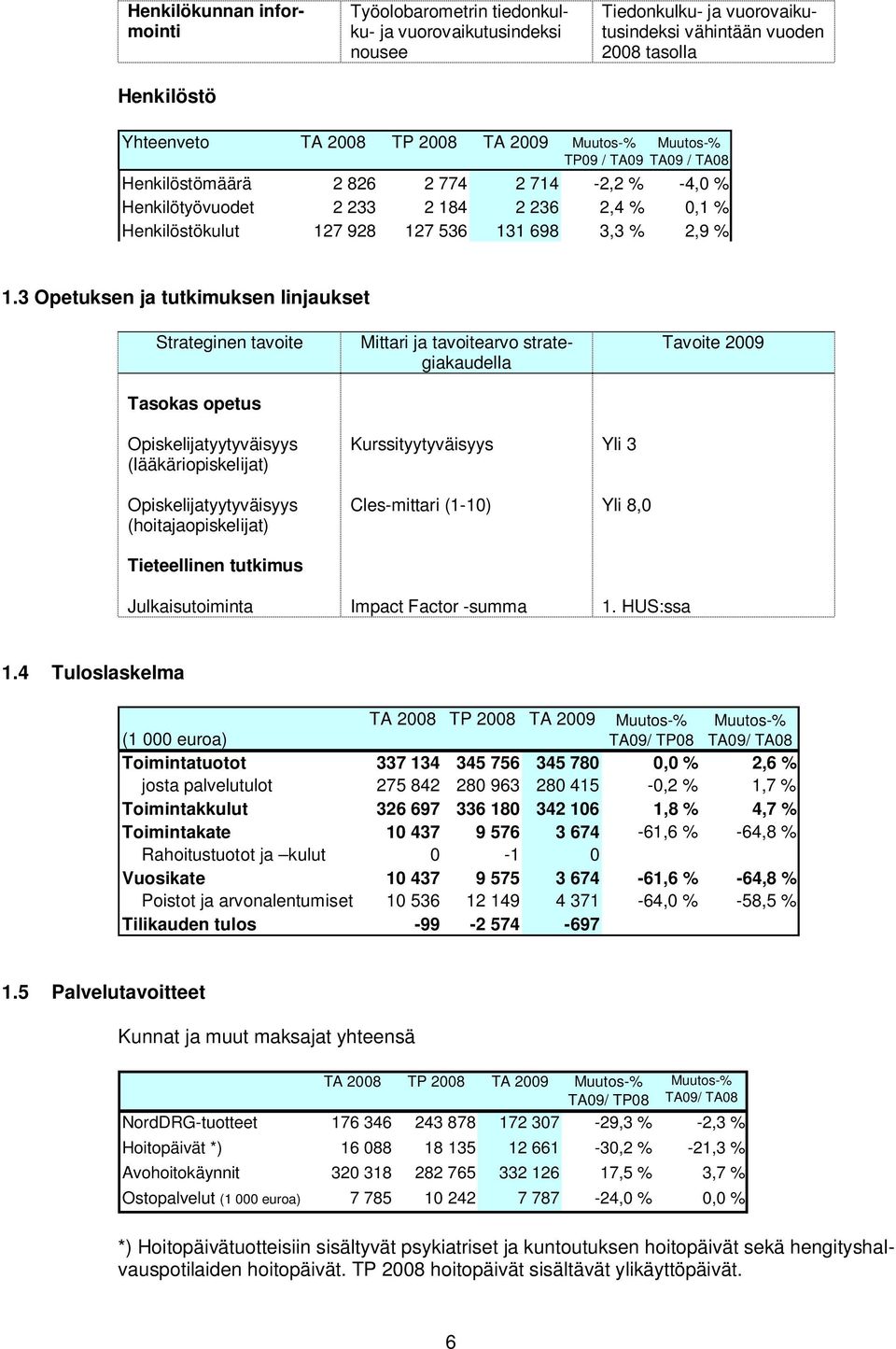 3 Opetuksen ja tutkimuksen linjaukset Tasokas opetus Opiskelijatyytyväisyys (lääkäriopiskelijat) Opiskelijatyytyväisyys (hoitajaopiskelijat) Tieteellinen tutkimus Julkaisutoiminta Kurssityytyväisyys