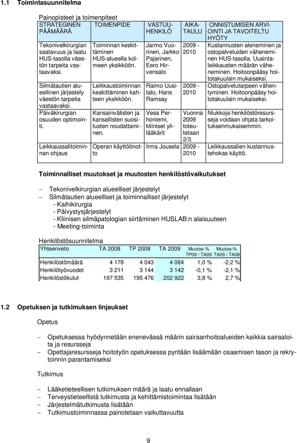 Leikkaussalitoiminnan ohjaus Toiminnan keskittäminen HUS-alueella kolmeen yksikköön. Leikkaustoiminnan keskittäminen kahteen yksikköön. Kansainvälisten ja kansallisten suositusten noudattaminen.