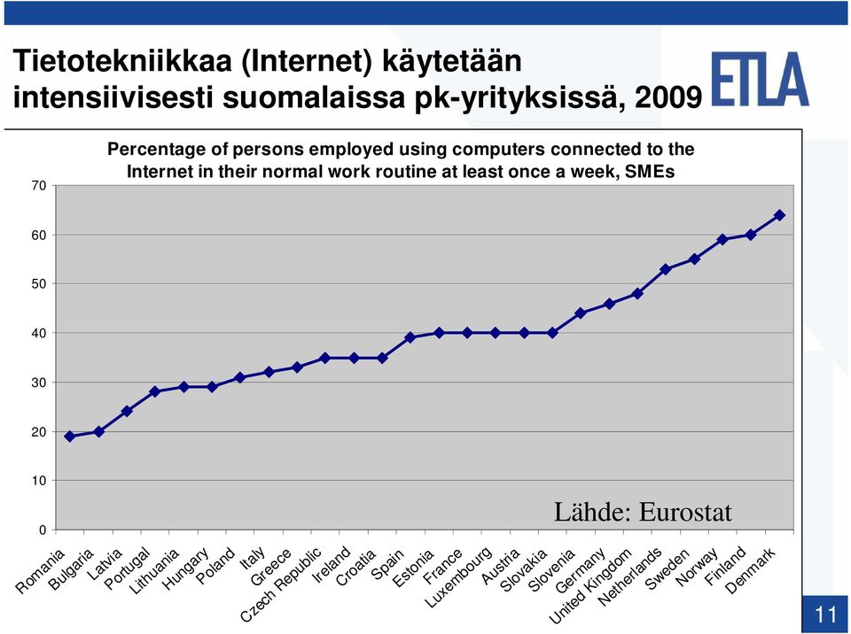 Romania Bulgaria Latvia Portugal Lithuania Hungary Poland Italy Greece Czech Republic Ireland Croatia Spain Estonia