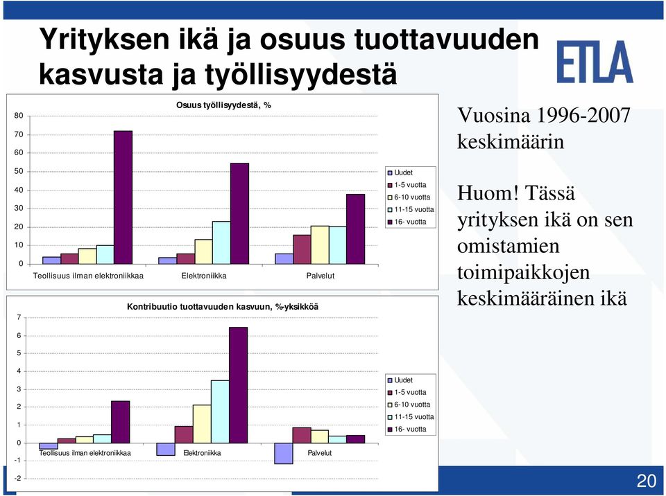 1-5 vuotta 6-10 vuotta 11-15 vuotta 16- vuotta Huom!