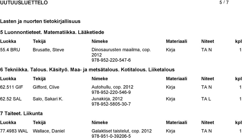 Maa- ja metsätalous. Kotitalous. Liiketalous 62.511 GIF Gifford, Clive Autohullu, cop.
