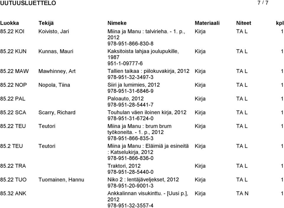 22 SCA Scarry, Richard Touhulan väen iloinen kirja, 978-951-31-6724-0 85.22 TEU Teutori Miina ja Manu : brum brum työkoneita. - 1. p., 978-951-866-835-3 85.