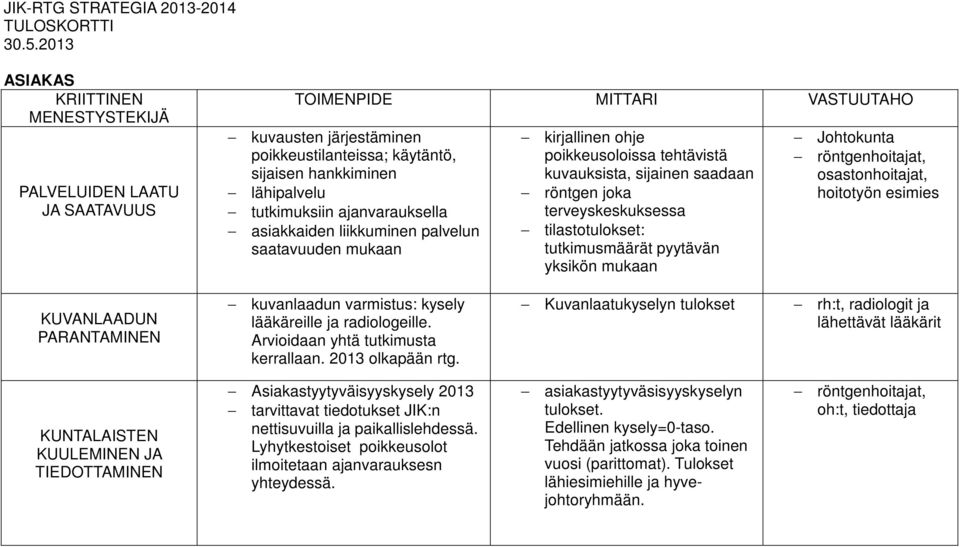 saatavuuden mukaan kirjallinen ohje poikkeusoloissa tehtävistä kuvauksista, sijainen saadaan röntgen joka terveyskeskuksessa tilastotulokset: tutkimusmäärät pyytävän yksikön mukaan Johtokunta