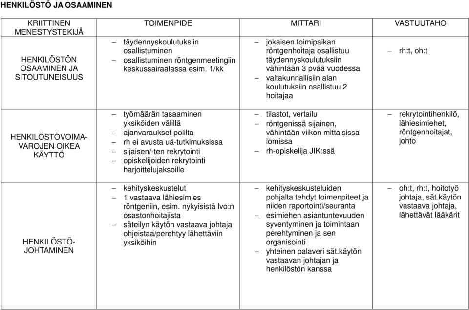 KÄYTTÖ työmäärän tasaaminen yksiköiden välillä ajanvaraukset polilta rh ei avusta uä-tutkimuksissa sijaisen/-ten rekrytointi opiskelijoiden rekrytointi harjoittelujaksoille tilastot, vertailu