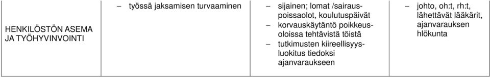 poikkeusoloissa tehtävistä töistä tutkimusten kiireellisyysluokitus