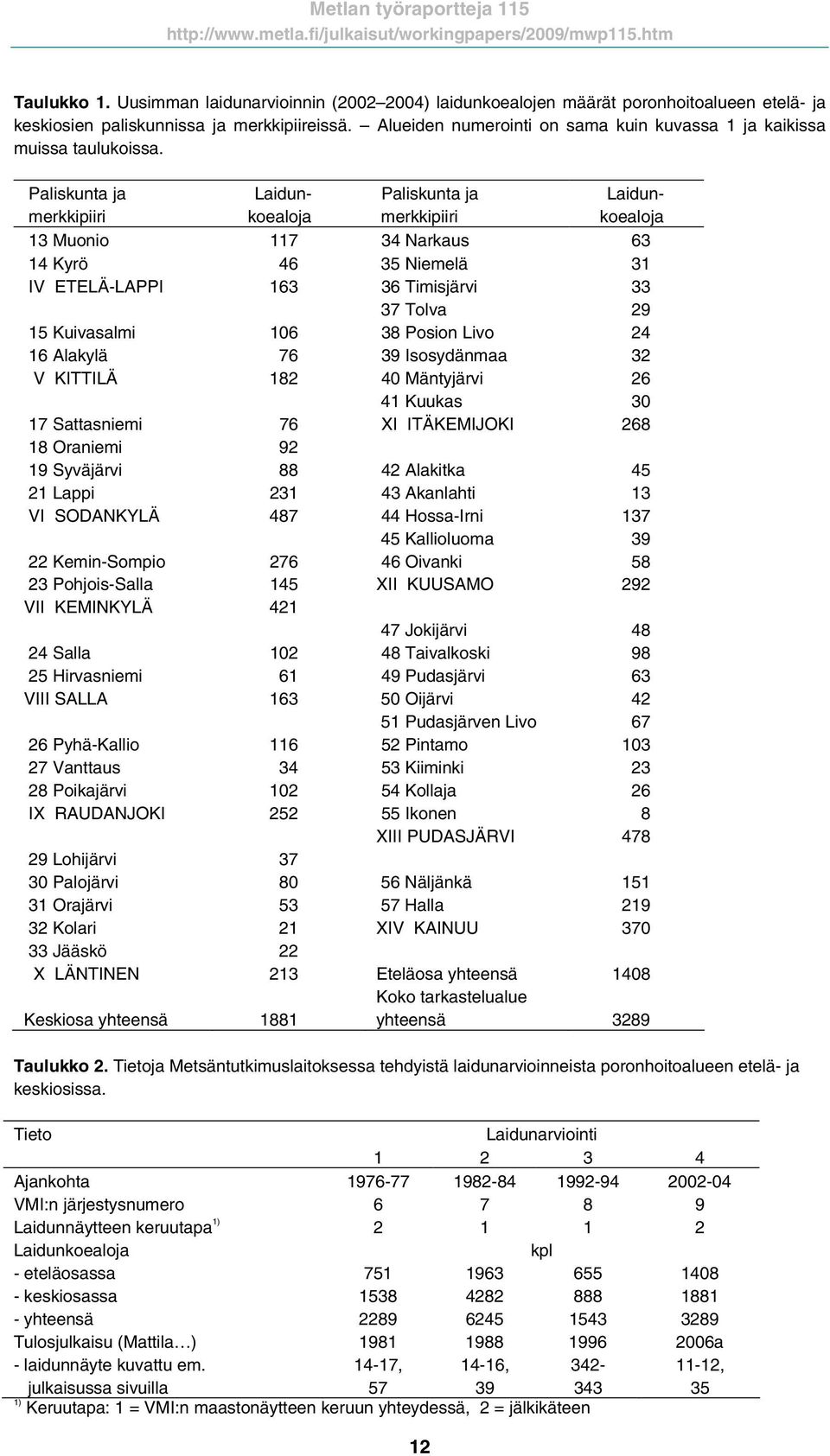 Paliskunta ja Laidun- Paliskunta ja Laidunmerkkipiiri koealoja merkkipiiri koealoja 13 Muonio 117 34 Narkaus 63 14 Kyrö 46 35 Niemelä 31 IV ETELÄ-LAPPI 163 36 Timisjärvi 33 37 Tolva 29 15 Kuivasalmi