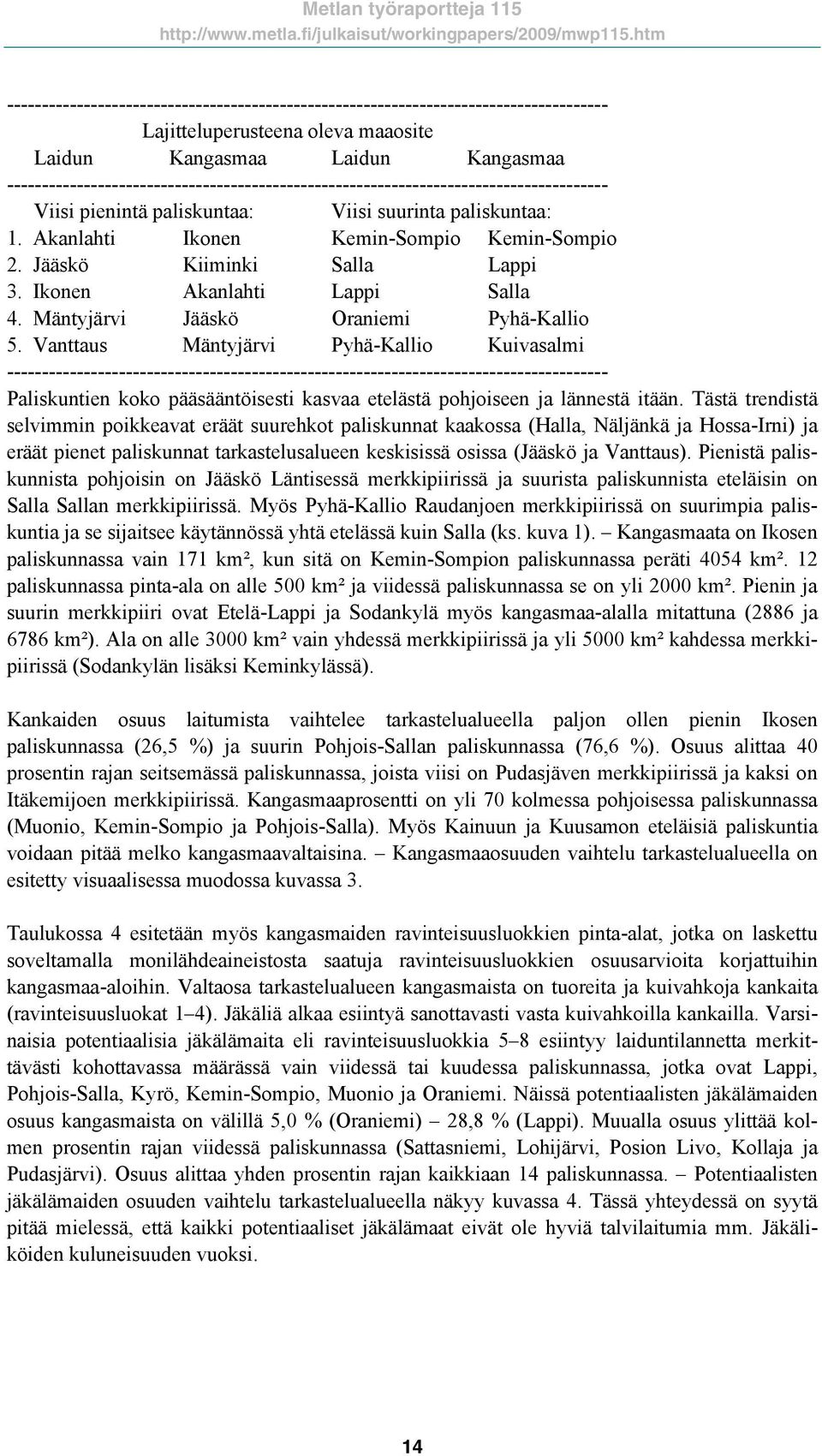 Jääskö Kiiminki Salla Lappi 3. Ikonen Akanlahti Lappi Salla 4. Mäntyjärvi Jääskö Oraniemi Pyhä-Kallio 5.