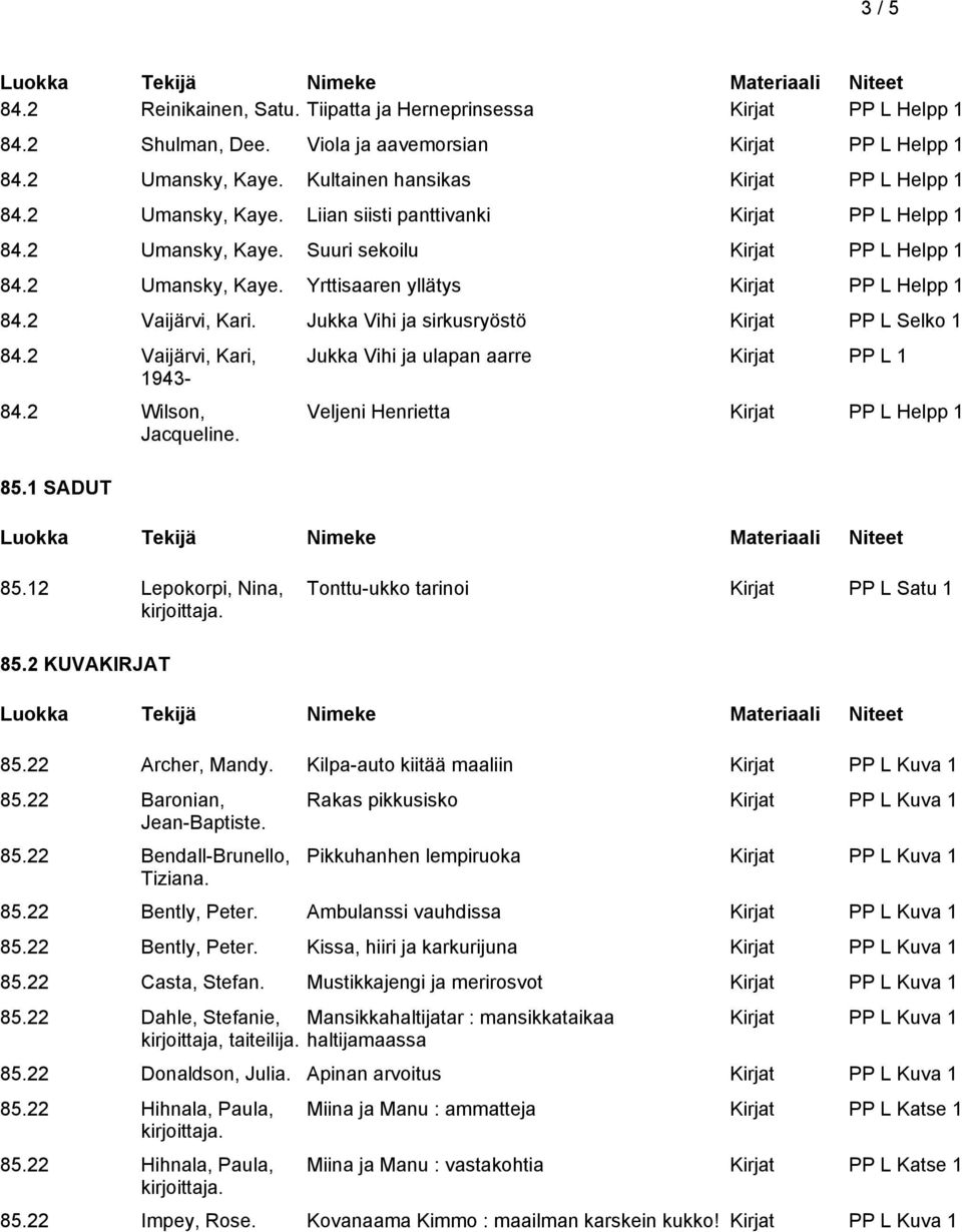 Jukka Vihi ja sirkusryöstö Kirjat PP L Selko 1 84.2 Vaijärvi, Kari, 1943-84.2 Wilson, Jacqueline. 85.1 SADUT Jukka Vihi ja ulapan aarre Kirjat PP L 1 Veljeni Henrietta Kirjat PP L Helpp 1 85.