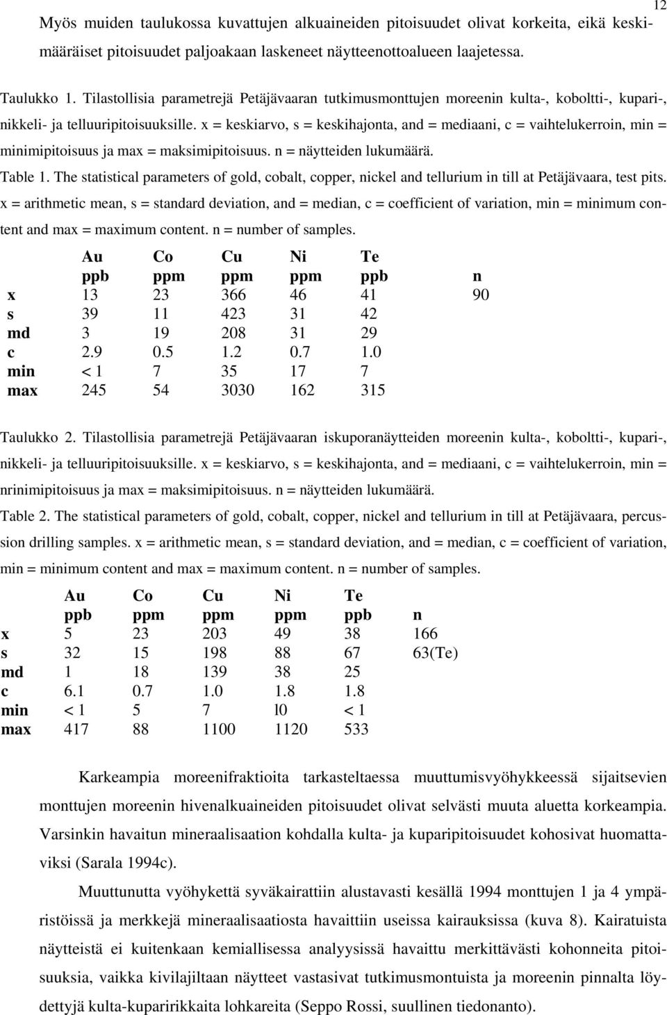 x = keskiarvo, s = keskihajonta, and = mediaani, c = vaihtelukerroin, min = minimipitoisuus ja max = maksimipitoisuus. n = näytteiden lukumäärä. Table 1.