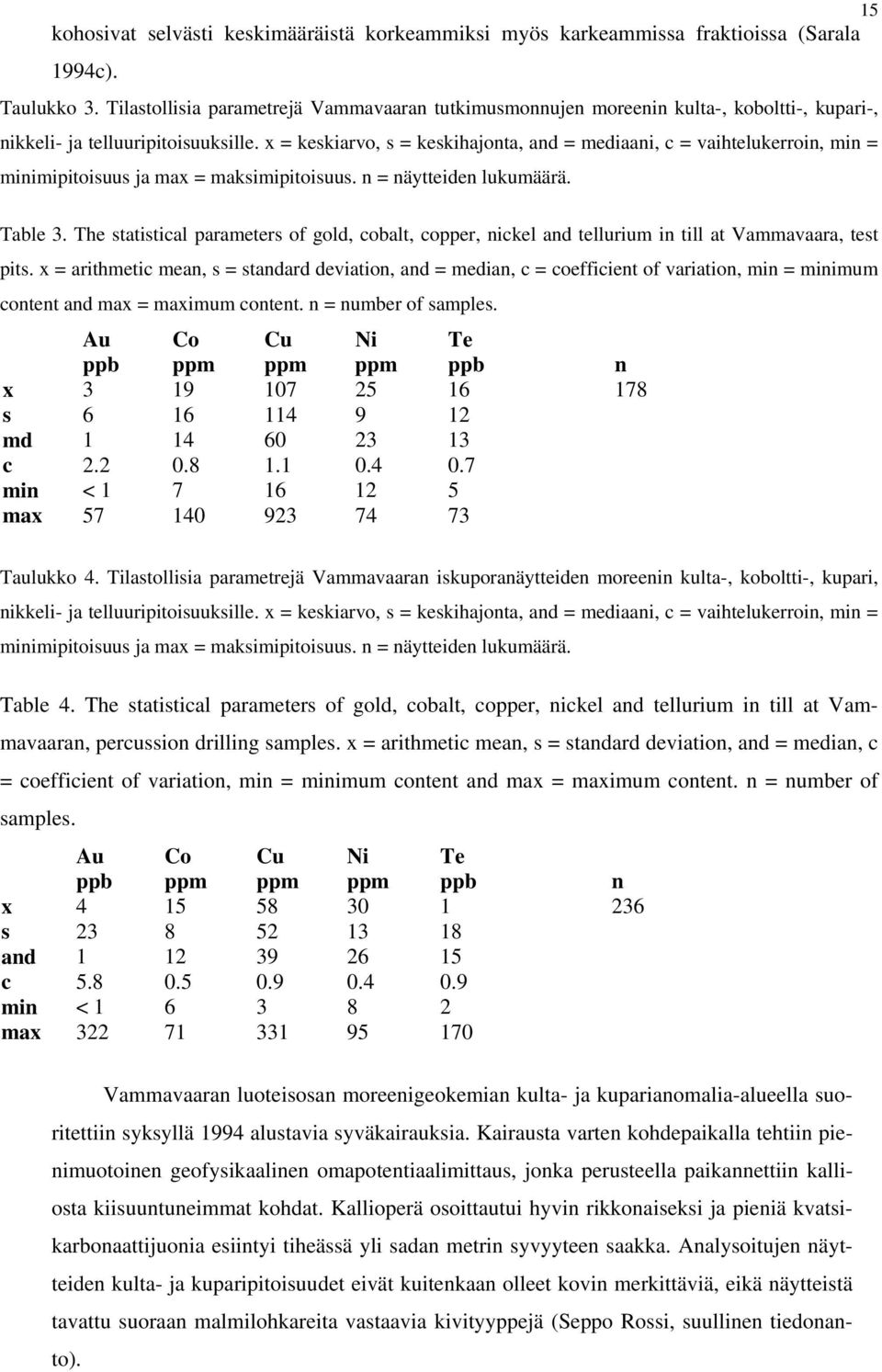 x = keskiarvo, s = keskihajonta, and = mediaani, c = vaihtelukerroin, min = minimipitoisuus ja max = maksimipitoisuus. n = näytteiden lukumäärä. Table 3.