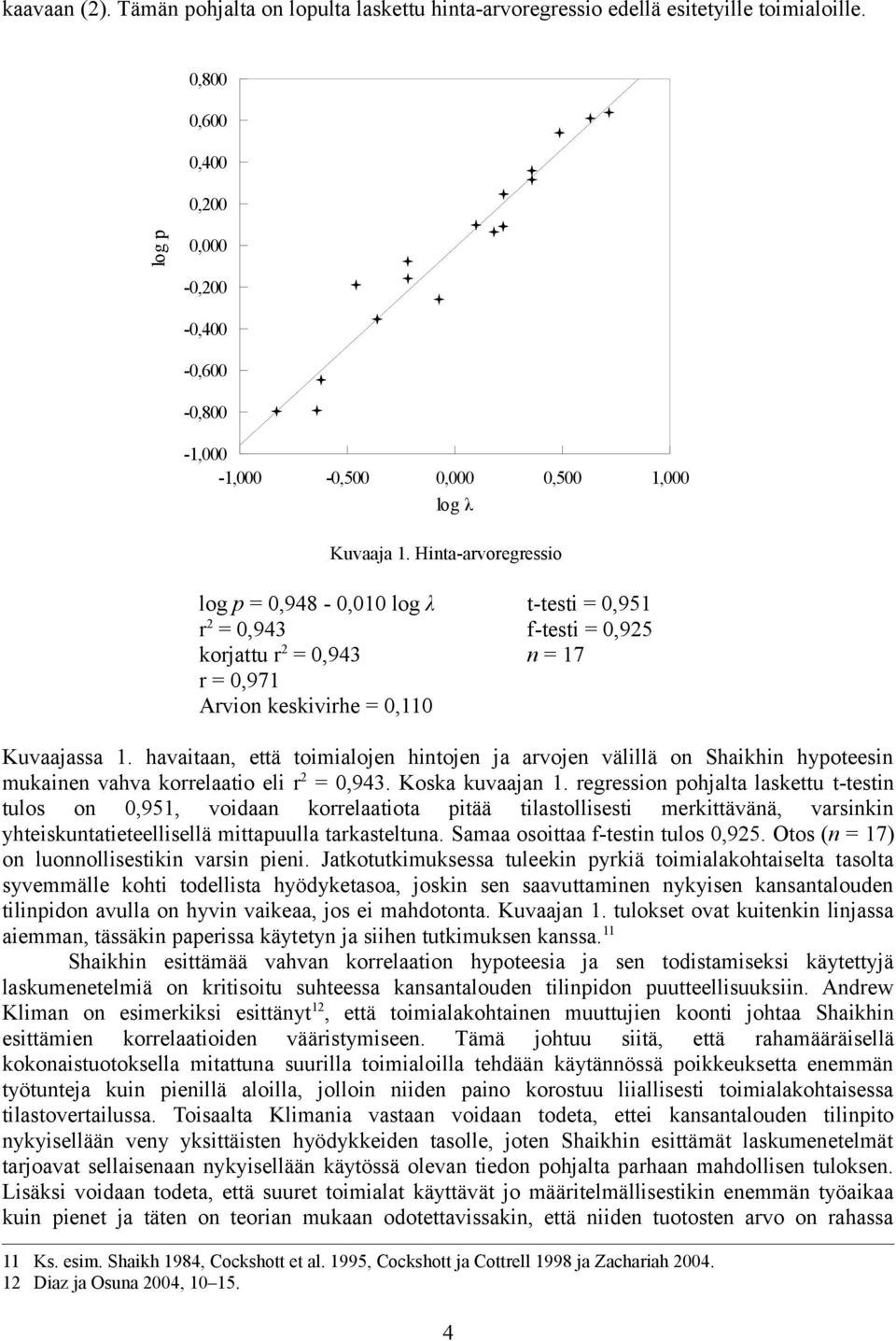 Hinta-arvoregressio log p = 0,948-0,010 log λ t-testi = 0,951 r 2 = 0,943 f-testi = 0,925 korjattu r 2 = 0,943 n = 17 r = 0,971 Arvion keskivirhe = 0,110 Kuvaajassa 1.