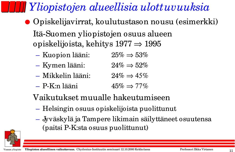 Mikkelin lääni: 24% 45% P-K:n lääni 45% 77% Vaikutukset muualle hakeutumiseen Helsingin osuus
