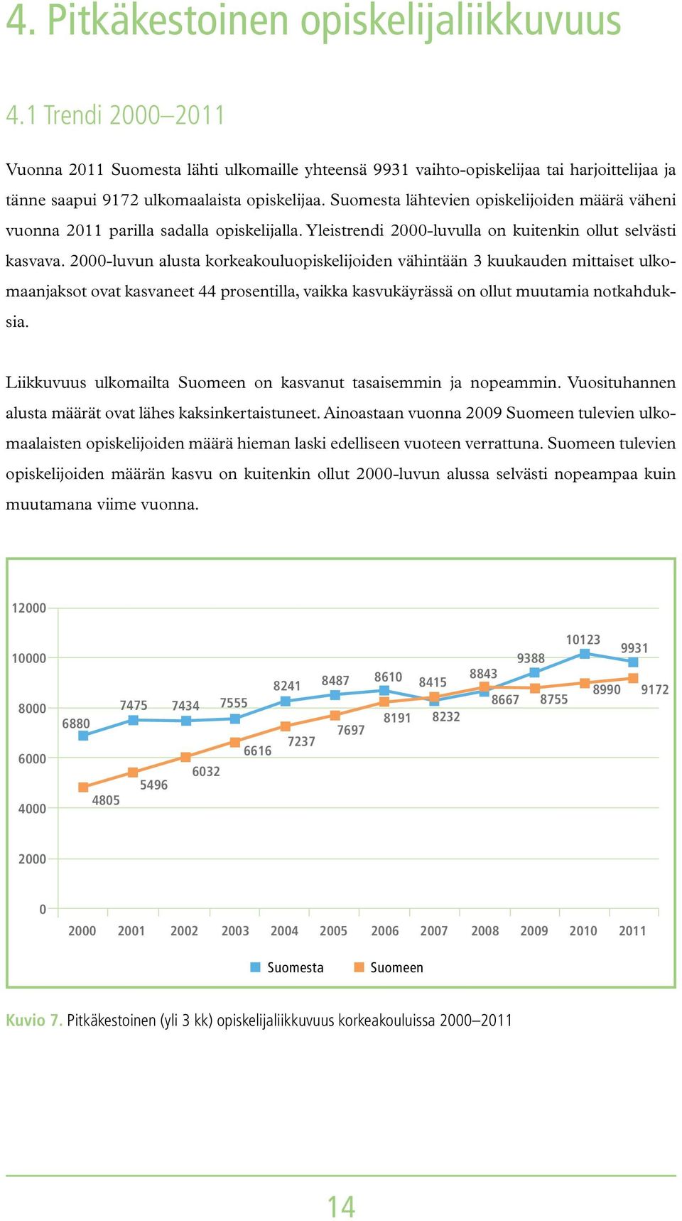 2000-luvun alusta korkeakouluopiskelijoiden vähintään 3 kuukauden mittaiset ulkomaanjaksot ovat kasvaneet 44 prosentilla, vaikka kasvukäyrässä on ollut muutamia notkahduksia.