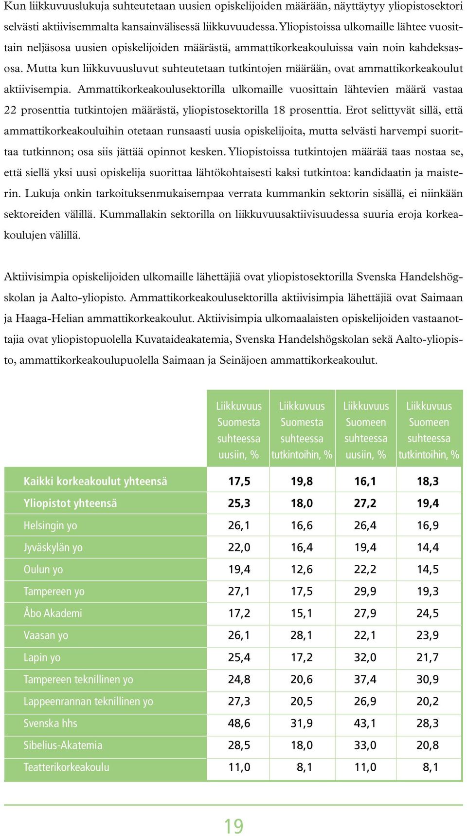 Mutta kun liikkuvuusluvut suhteutetaan tutkintojen määrään, ovat ammattikorkeakoulut aktiivisempia.