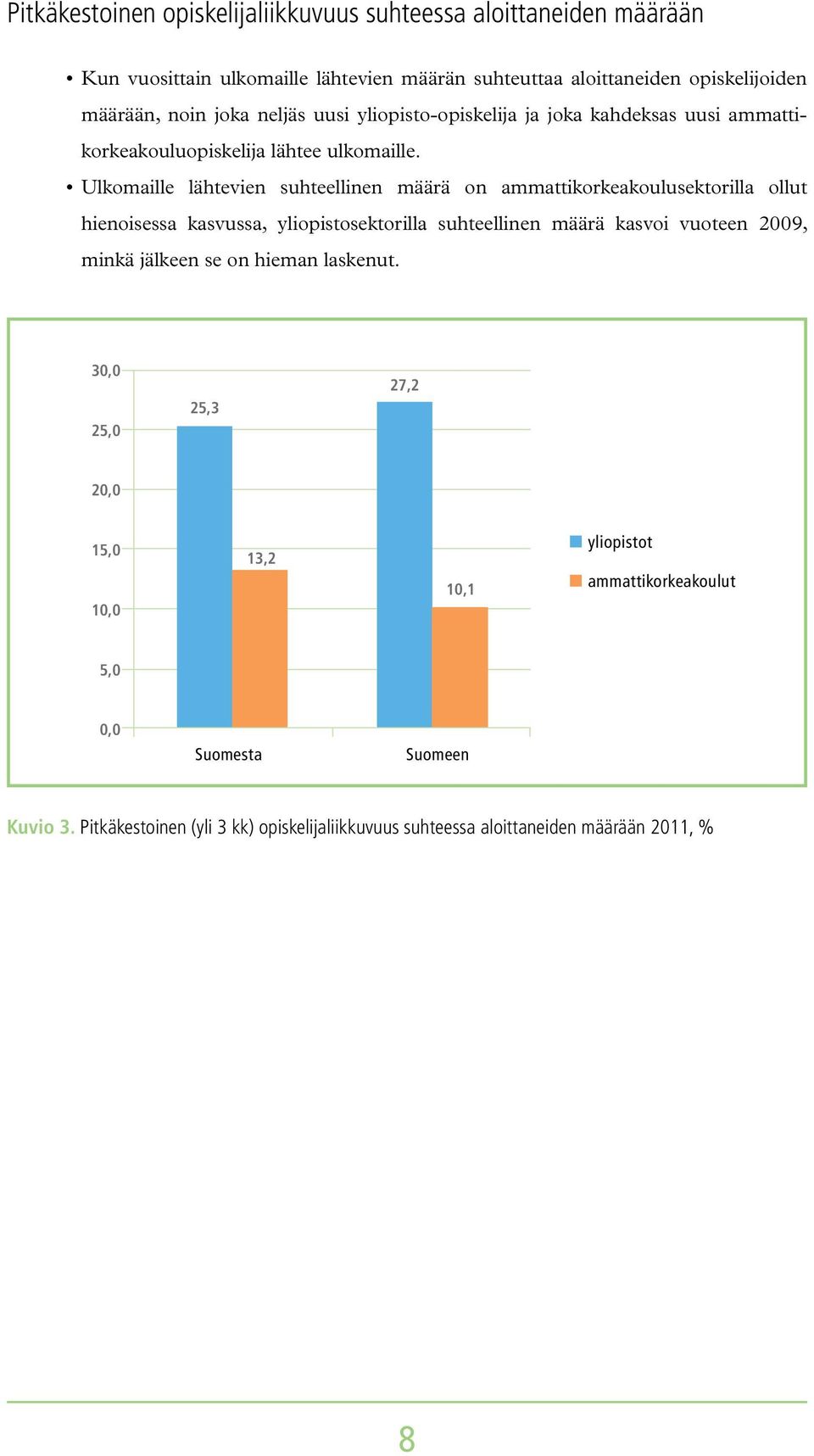 Ulkomaille lähtevien suhteellinen määrä on ammattikorkeakoulusektorilla ollut hienoisessa kasvussa, yliopistosektorilla suhteellinen määrä kasvoi vuoteen 2009,