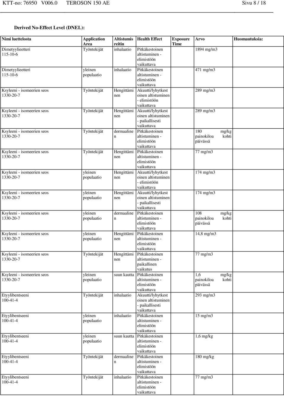 populaatio Työntekijät Työntekijät Työntekijät Työntekijät yleinen populaatio yleinen populaatio yleinen populaatio yleinen populaatio Työntekijät yleinen populaatio Hengittämi nen Hengittämi nen