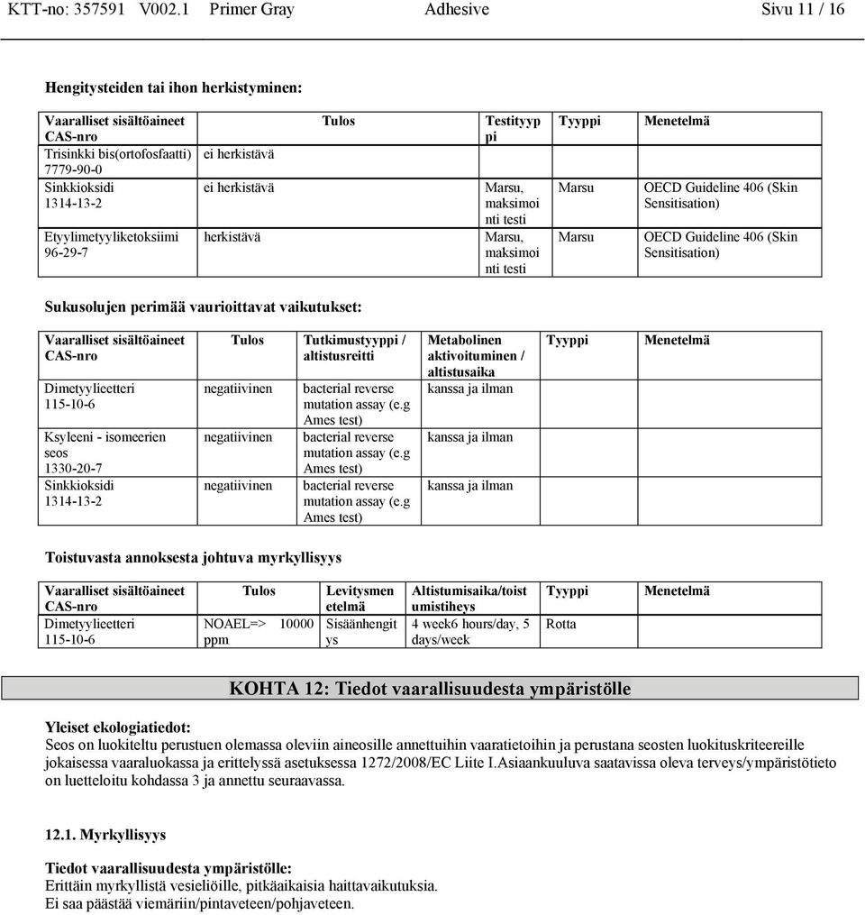 Marsu Menetelmä OECD Guideline 406 (Skin Sensitisation) OECD Guideline 406 (Skin Sensitisation) Sukusolujen perimää vaurioittavat vaikutukset: Ksyleeni - isomeerien seos Tulos Tutkimustyyppi /