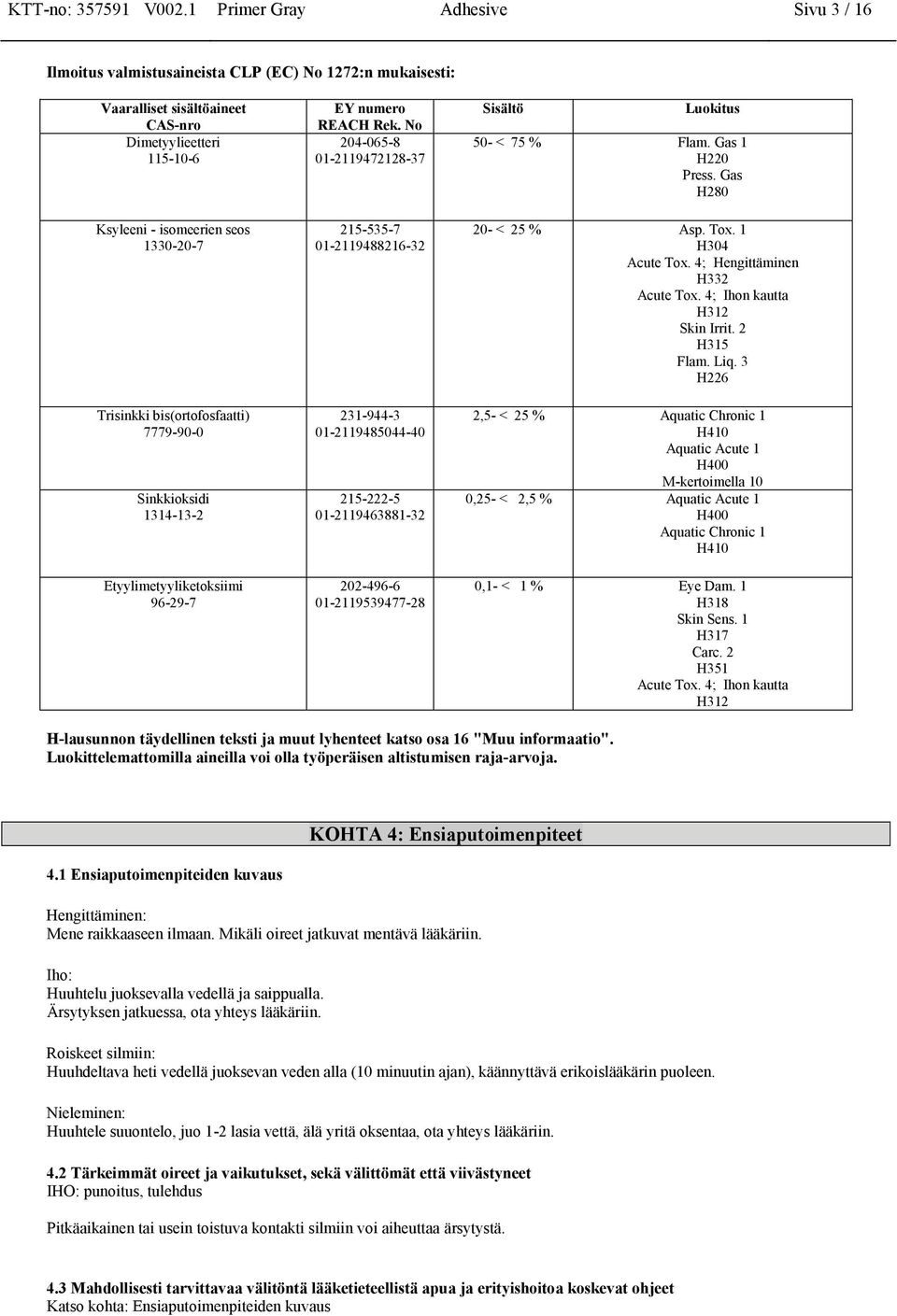 Gas H280 20- < 25 % Asp. Tox. 1 H304 Acute Tox. 4; H332 Acute Tox. 4; Ihon kautta H312 Skin Irrit. 2 H315 Flam. Liq.