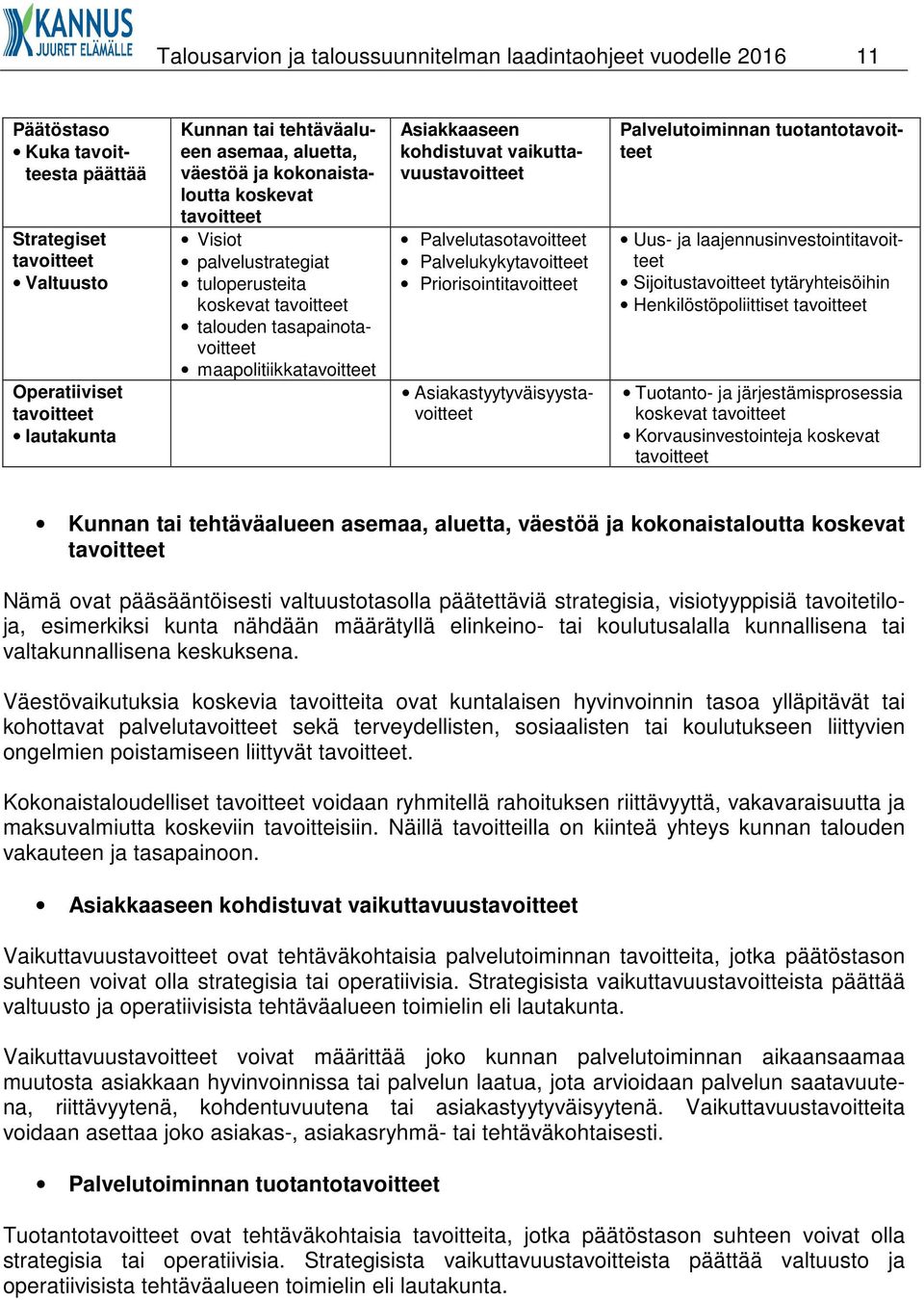 kohdistuvat vaikuttavuustavoitteet Palvelutasotavoitteet Palvelukykytavoitteet Priorisointitavoitteet Asiakastyytyväisyystavoitteet Palvelutoiminnan tuotantotavoitteet Uus- ja