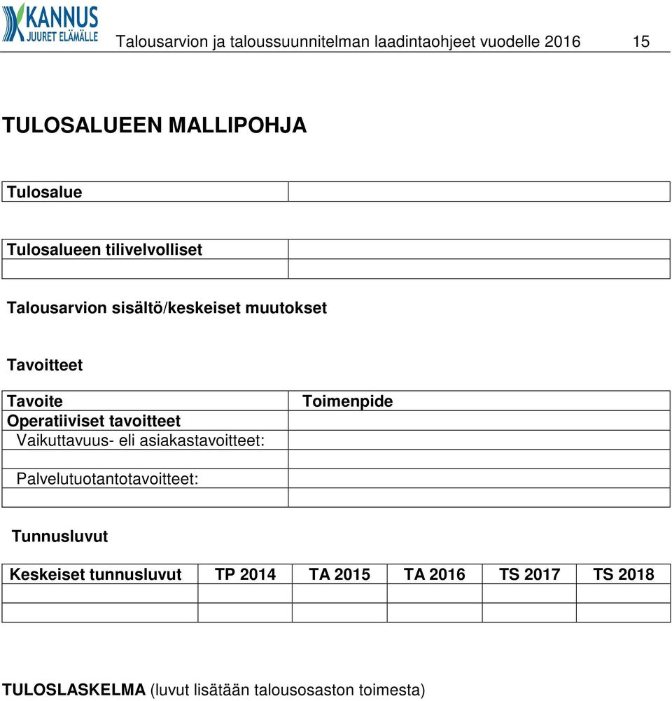 tavoitteet Vaikuttavuus- eli asiakastavoitteet: Toimenpide Palvelutuotantotavoitteet: Tunnusluvut