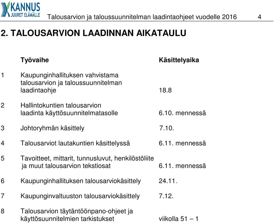 8 2 Hallintokuntien talousarvion laadinta käyttösuunnitelmatasolle 6.10. mennessä 3 Johtoryhmän käsittely 7.10. 4 Talousarviot lautakuntien käsittelyssä 6.11.