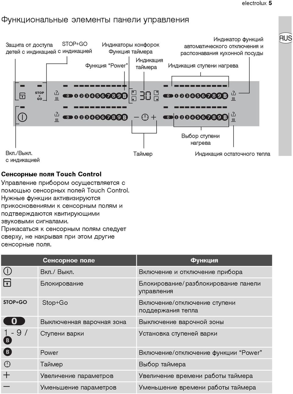 ñ èíäèêàöèåé Ñåíñîðíûå ïîëÿ Touch Control Óïðàâëåíèå ïðèáîðîì îñóùåñòâëÿåòñÿ ñ ïîìîùüþ ñåíñîðíûõ ïîëåé Touch Control.