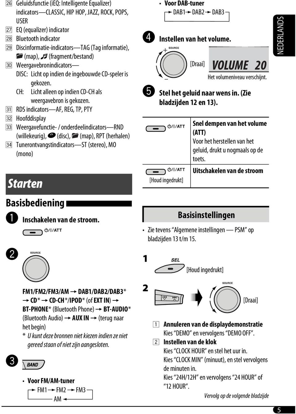 z RDS indicators AF, REG, TP, PTY x Hoofddisplay c Weergavefunctie- / onderdeelindicators RND (willekeurig), (disc), (map), RPT (herhalen) v Tunerontvangstindicators ST (stereo), MO (mono) Starten