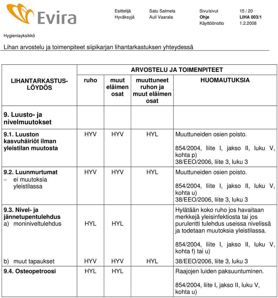 HYV HYV Muuttuneiden osien poisto.