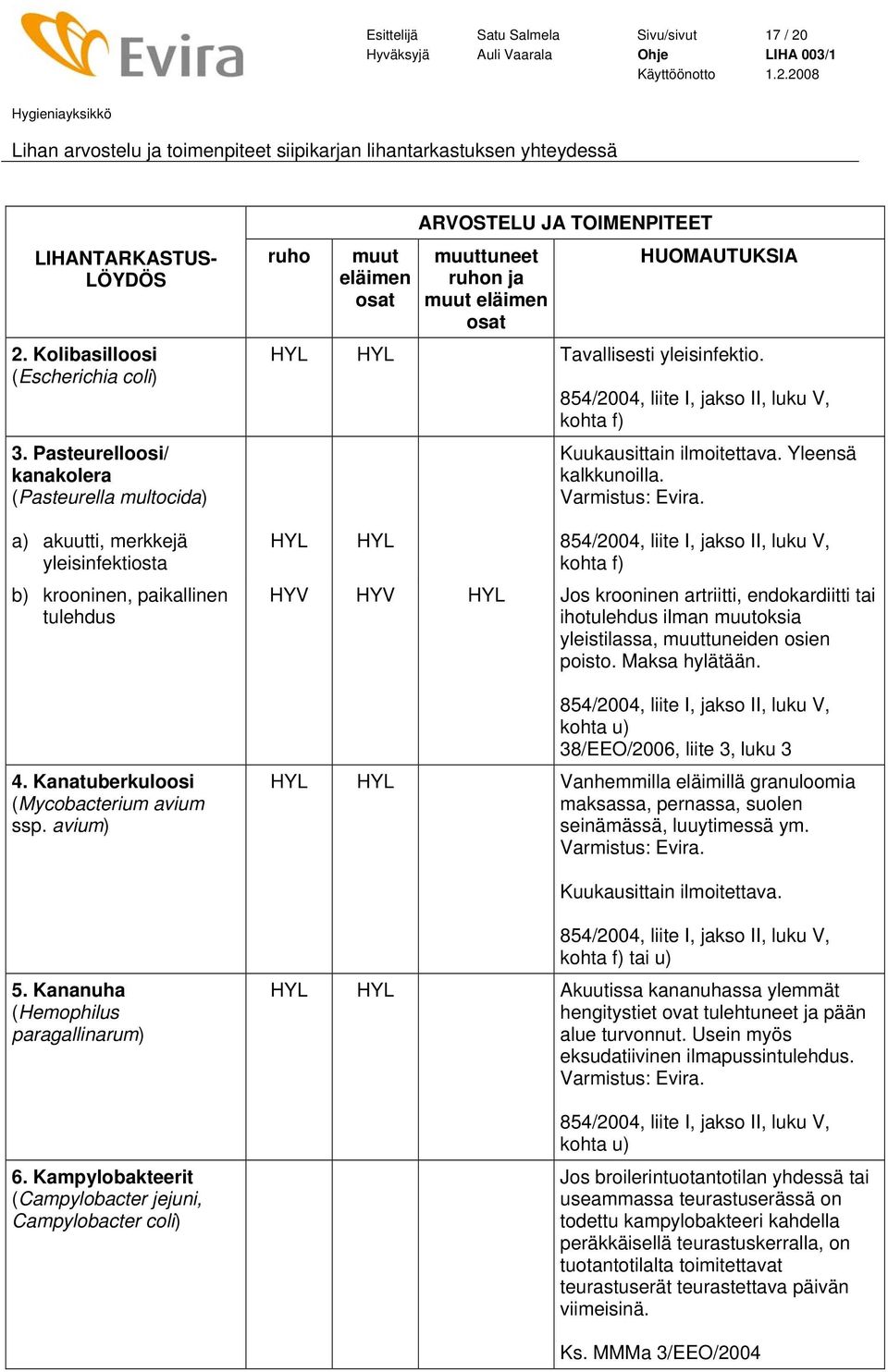 kohta f) HYV HYV Jos krooninen artriitti, endokardiitti tai ihotulehdus ilman oksia yleistilassa, tuneiden osien poisto. Maksa hylätään.