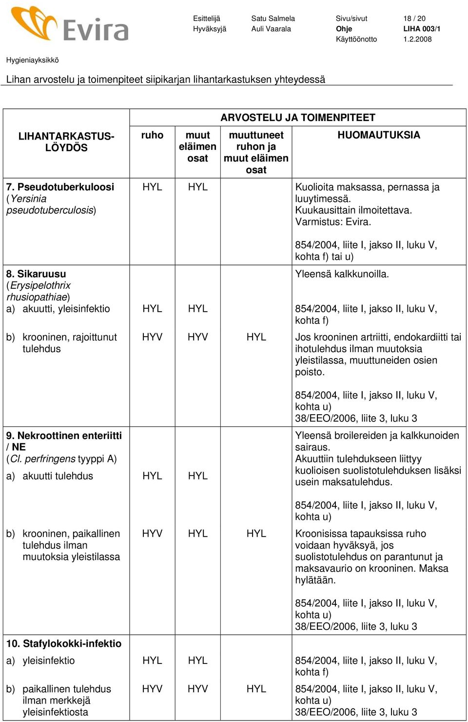 kohta f) HYV HYV Jos krooninen artriitti, endokardiitti tai ihotulehdus ilman oksia yleistilassa, tuneiden osien poisto. 9. Nekroottinen enteriitti / NE (Cl.