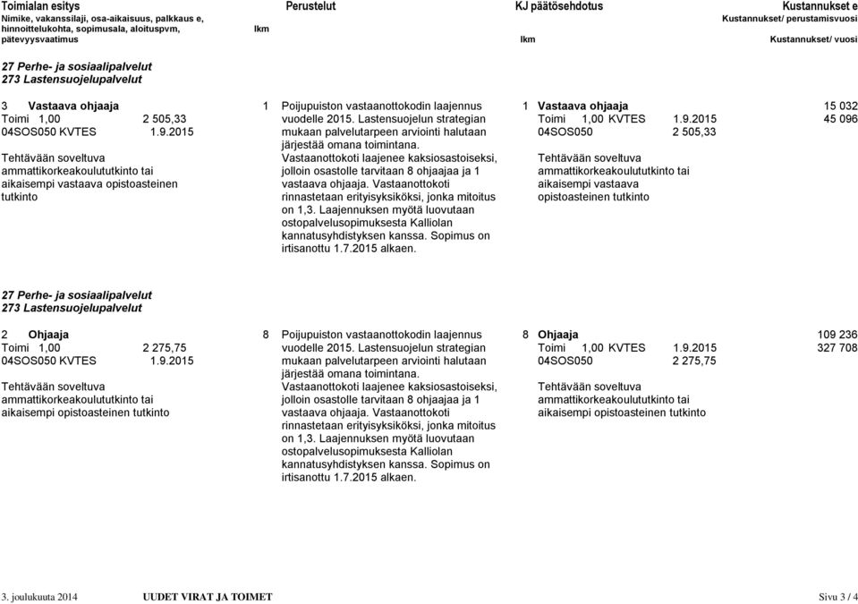 2015 45 096 04SOS050 KVTES 1.9.2015 mukaan palvelutarpeen arviointi halutaan 04SOS050 2 505,33 järjestää omana toimintana.