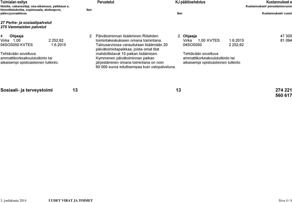 toimintakeskukseen omana toimintana. Virka 1,00 KVTES 1.6.