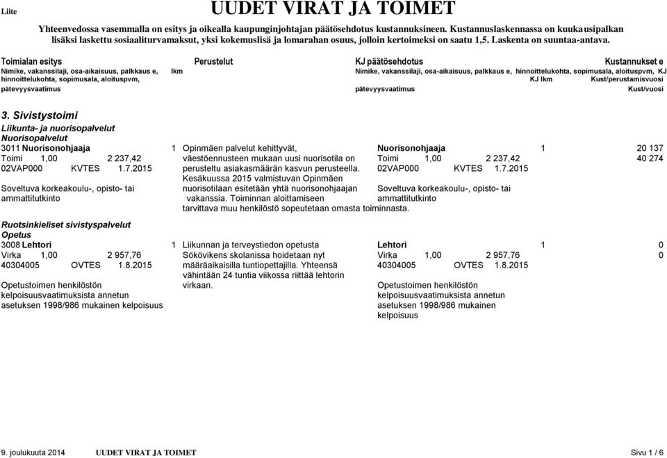 Toimialan esitys Perustelut KJ päätösehdotus Kustannukset e hinnoittelukohta, sopimusala, aloituspvm, KJ lkm Kust/perustamisvuosi 3.