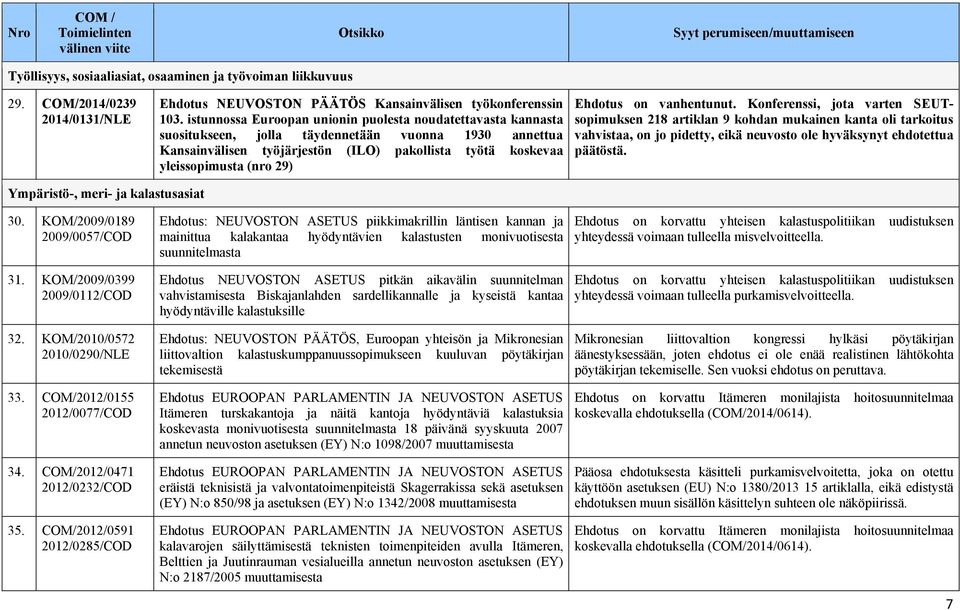 Ehdotus on vanhentunut. Konferenssi, jota varten SEUTsopimuksen 218 artiklan 9 kohdan mukainen kanta oli tarkoitus vahvistaa, on jo pidetty, eikä neuvosto ole hyväksynyt ehdotettua päätöstä.