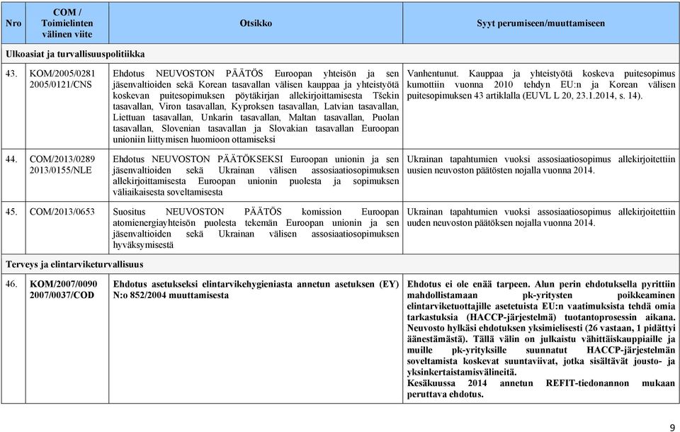 allekirjoittamisesta Tšekin tasavallan, Viron tasavallan, Kyproksen tasavallan, Latvian tasavallan, Liettuan tasavallan, Unkarin tasavallan, Maltan tasavallan, Puolan tasavallan, Slovenian tasavallan